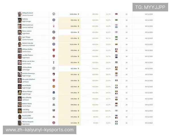 英超历史上身价最高的球员排行榜 英超历史上身价最高的球员排行榜