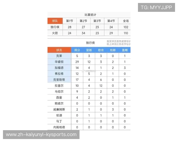 火箭队最近比赛比分统计及数据解读