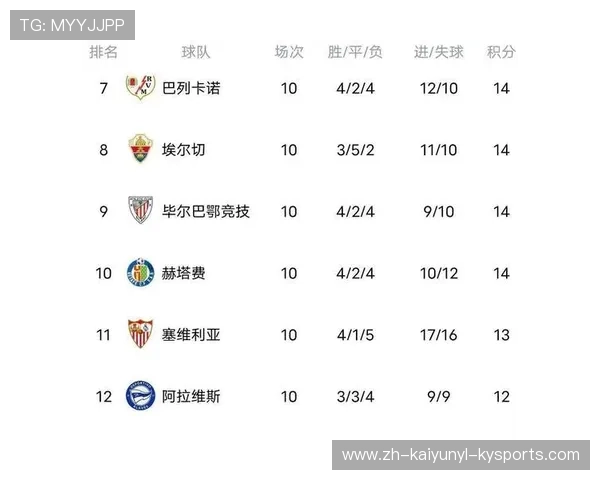 雪缘园西甲积分榜及赛季关键数据追踪 雪缘园西甲积分榜及赛季关键数据追踪
